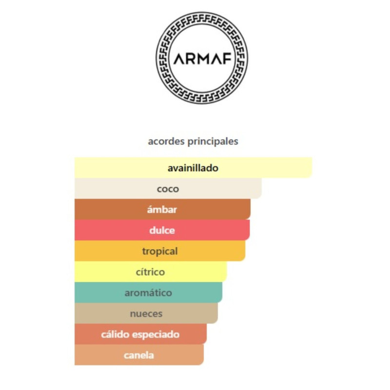 Armaf Odyssey Artisto Set De 4 Piezas Armaf Odyssey Artisto Set De 4 Piezas