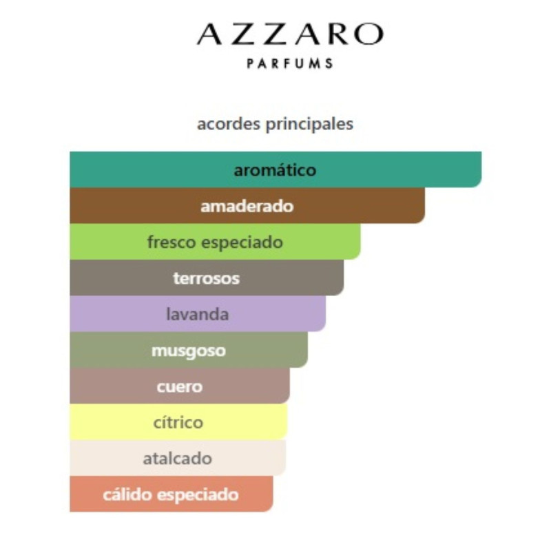 Azzaro Pour Homme EDT 100ml Azzaro Pour Homme EDT 100ml
