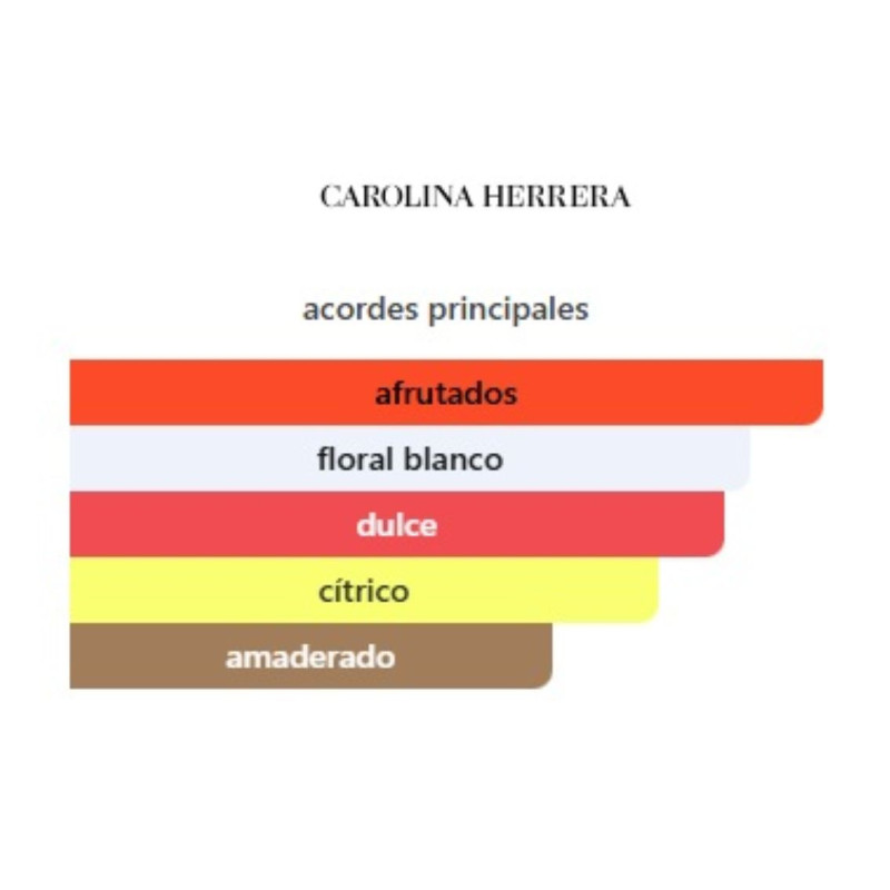 Carolina Herrera 212 Heroes Forever Young Set