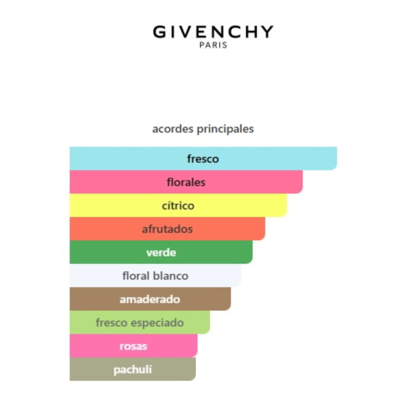 Givenchy Ange Ou Demon Le Secret 100ml Givenchy Ange Ou Demon Le Secret 100ml