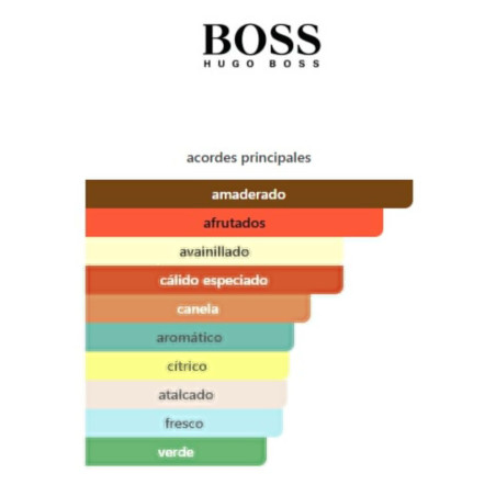 Hugo Boss Bottle Set