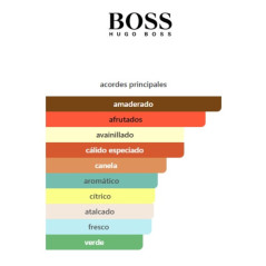 Hugo Boss Bottle Set Hugo Boss Bottle Set