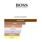 Hugo Boss Boss Bottled Parfum Set