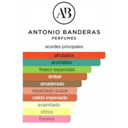 Antonio Banderas Black Seduction 200ml