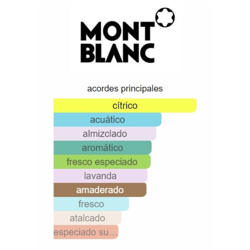 MontBlanc Legend Spirit MontBlanc Legend Spirit