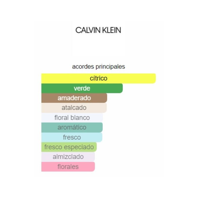 Calvin Klein CK One 100ml Calvin Klein CK One 100ml