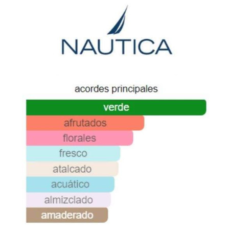 Nautica Voyage
