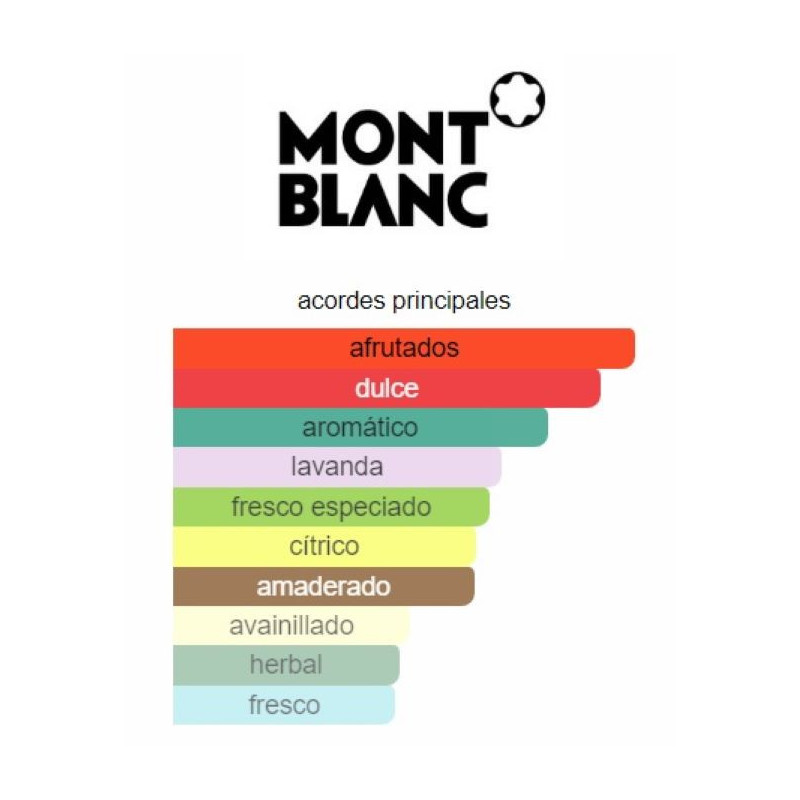 MontBlanc Legend MontBlanc Legend