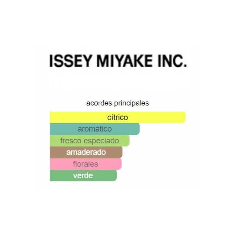 Issey Miyake Pour Homme 125ml Issey Miyake Pour Homme 125ml