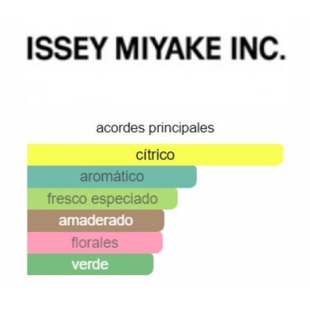 Issey Miyake Pour Homme 125ml