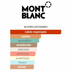 Mont Blanc Presence