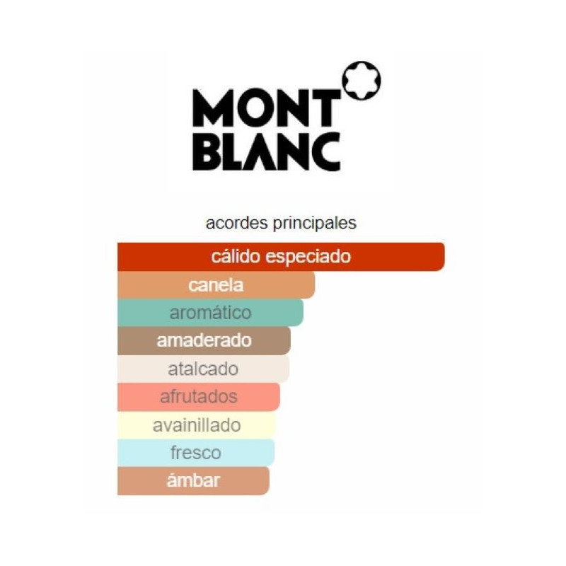 Mont Blanc Presence Mont Blanc Presence