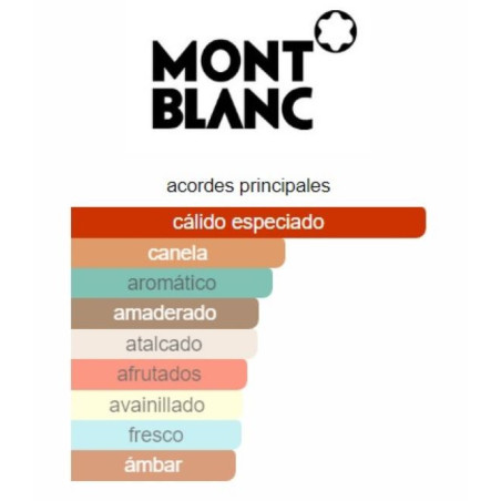 Mont Blanc Presence