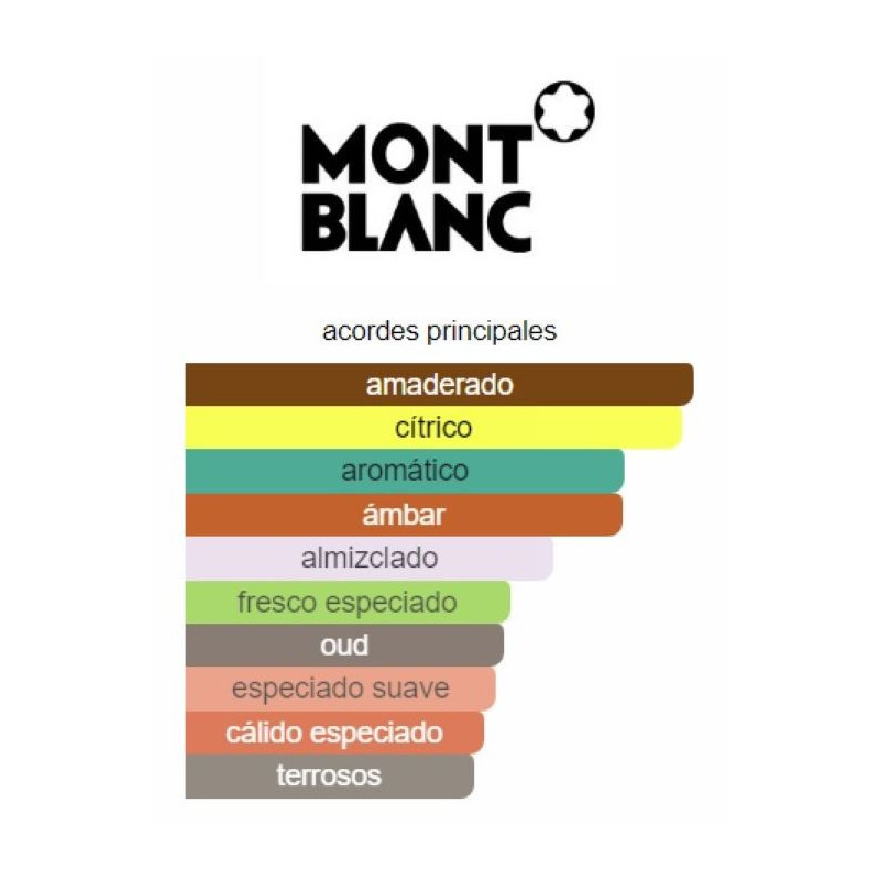 MontBlanc Explorer 100ml MontBlanc Explorer 100ml