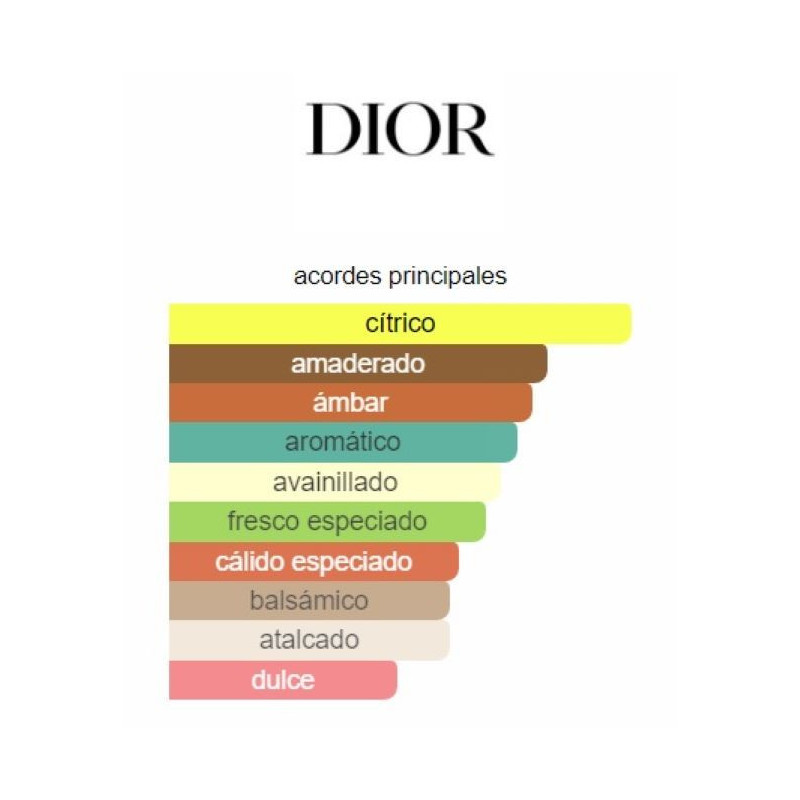 Christian Dior Sauvage Parfum 60ml Christian Dior Sauvage Parfum 60ml