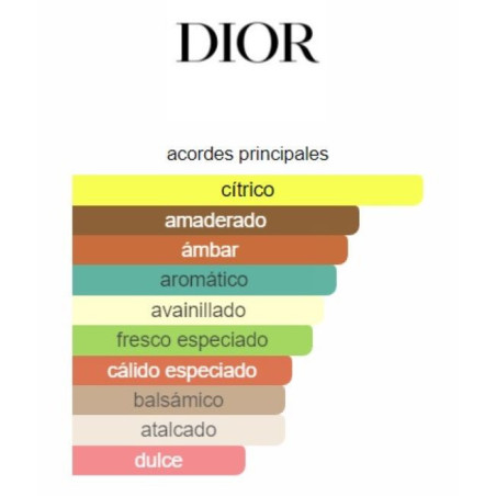 Christian Dior Sauvage Parfum 60ml
