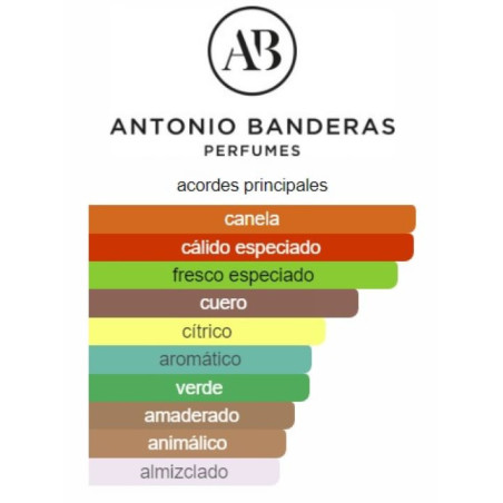Antonio Banderas The Secret 200ml