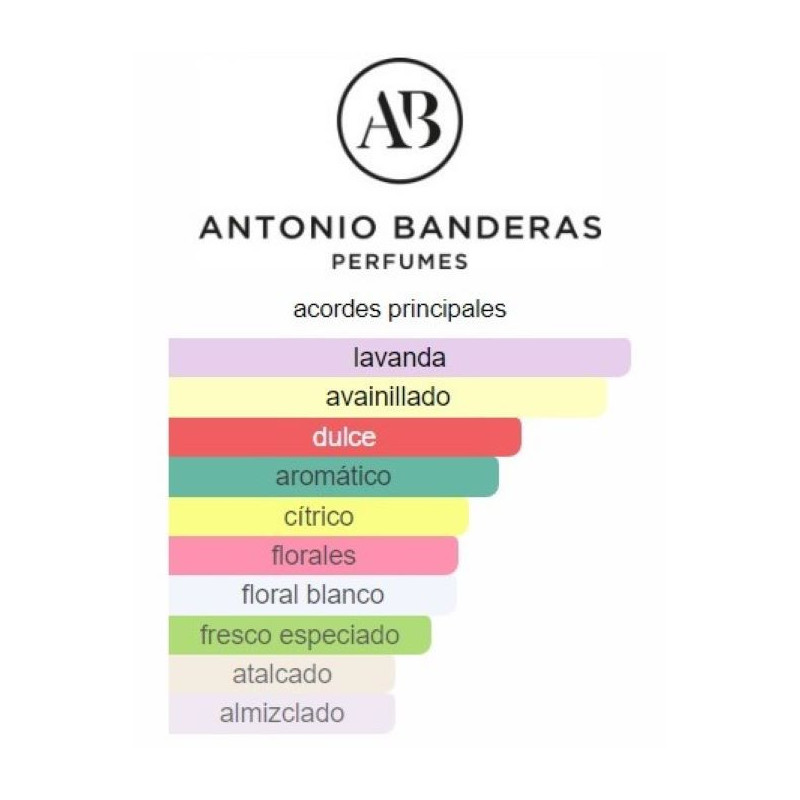 Antonio Banderas The Icon Women
