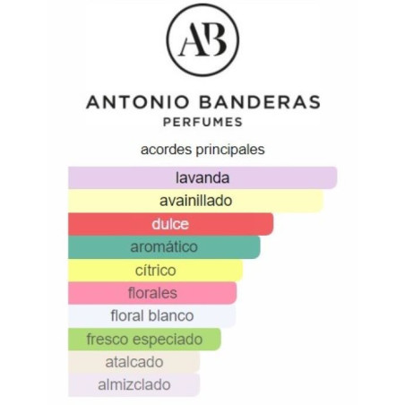 Antonio Banderas The Icon Women