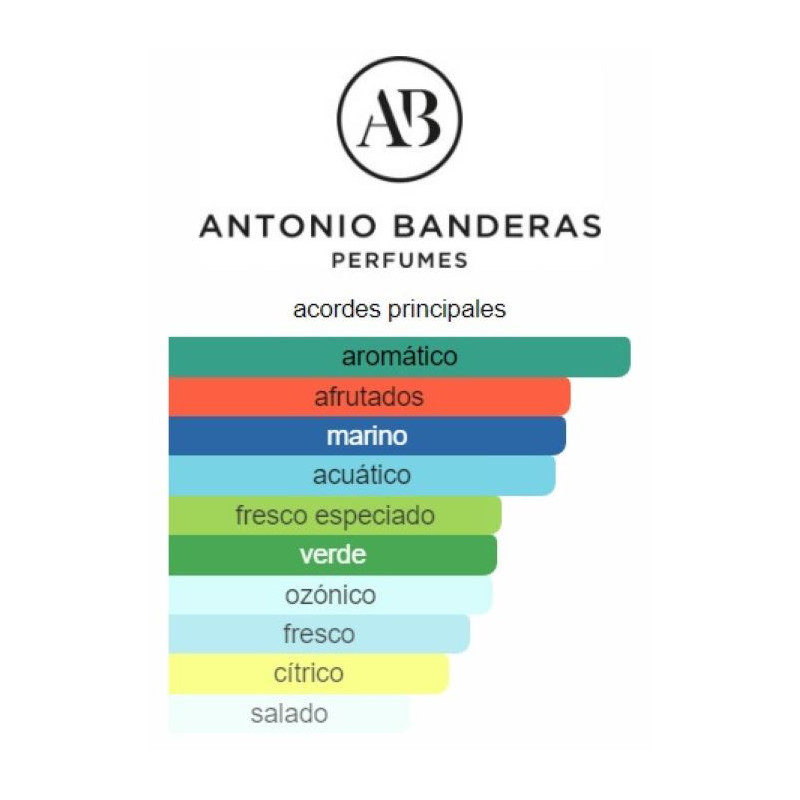 Antonio Banderas Blue Seduction 100ml