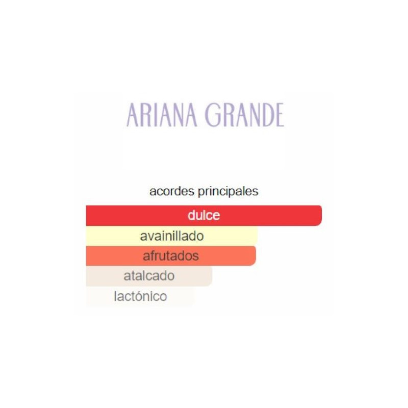 Ariana Grande Sweet Like Candy Ariana Grande Sweet Like Candy