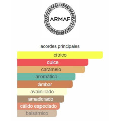 Armaf Odyssey Mandarin Sky