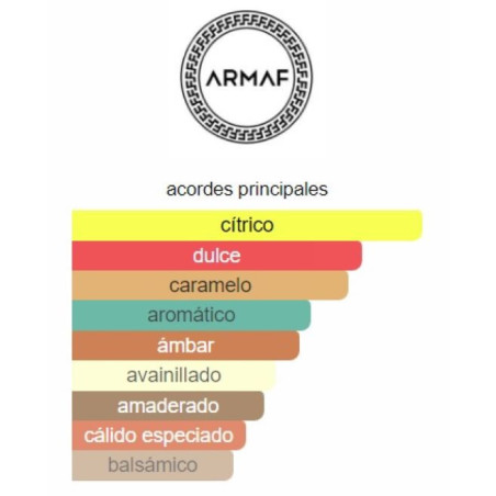 Armaf Odyssey Mandarin Sky