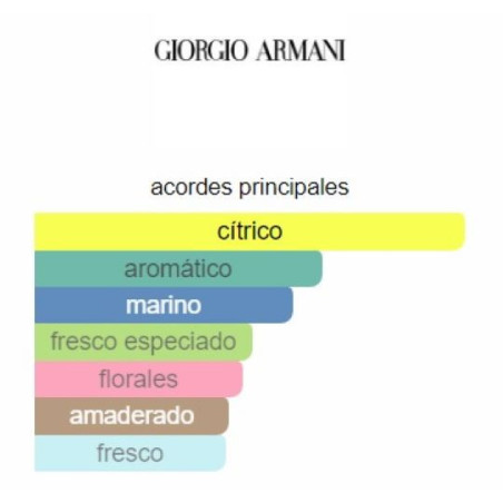 Giorgio Armani Acqua di Gio