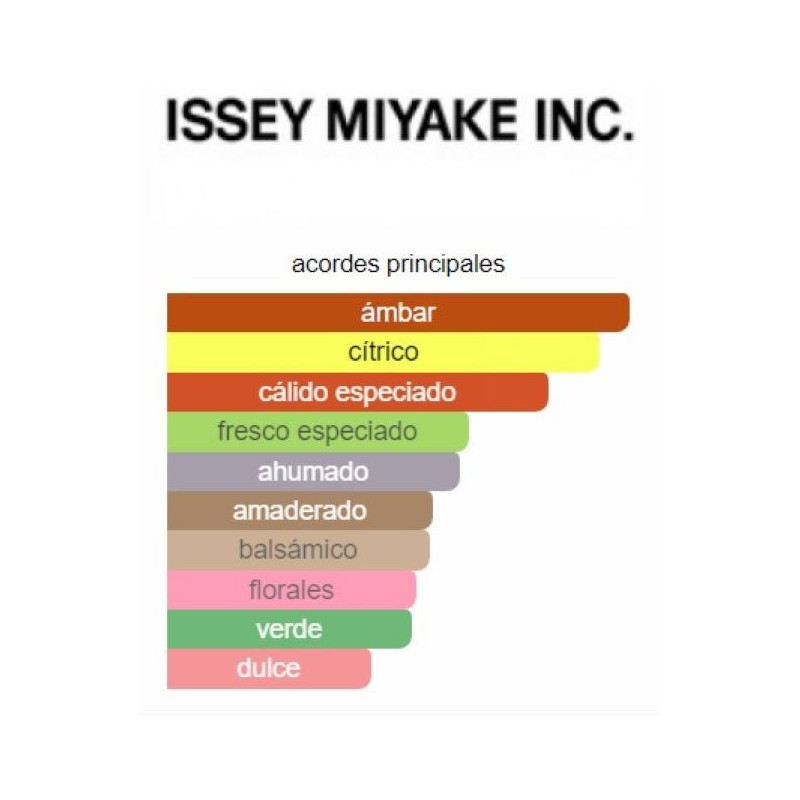 Issey Miyake Intense Pour Homme Issey Miyake Intense Pour Homme