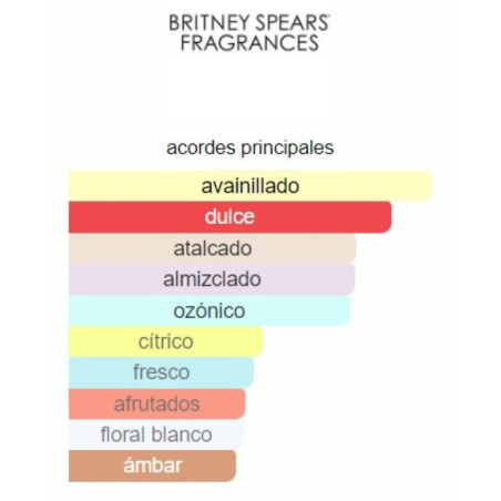 Britney Spears Fantasy Intimate Edition