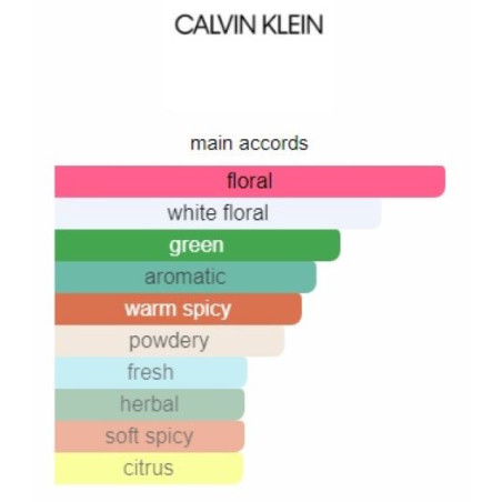 Calvin Klein Eternity for Women