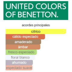 Benetton United Dreams Be Strong  Men 60ml