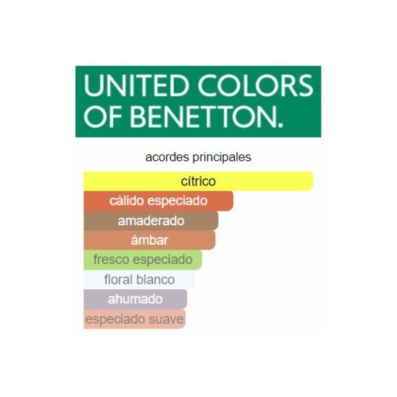 Benetton United Dreams Be Strong Men 60ml Benetton United Dreams Be Strong Men 60ml