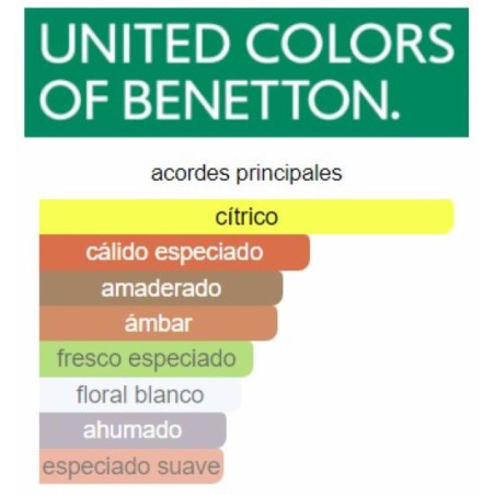 Benetton United Dreams Be Strong  Men 60ml