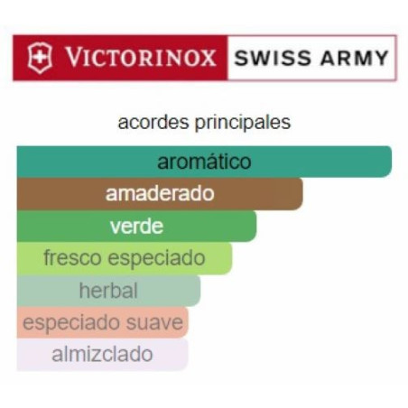 Victorinox  Swiss Army Altitude