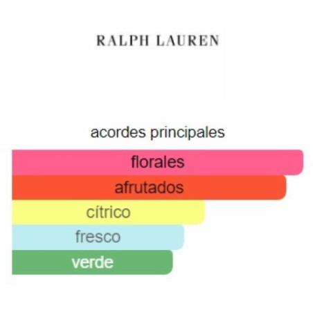 Ralph Lauren Ralph Woman
