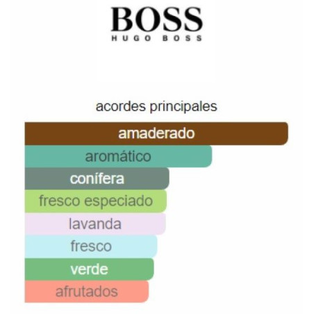 Hugo Boss Green Man 125ml