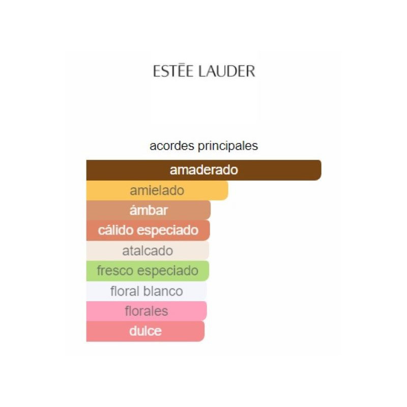 Estée Lauder Sensuous Estée Lauder Sensuous