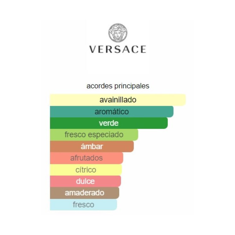 Versace Eros Versace Eros
