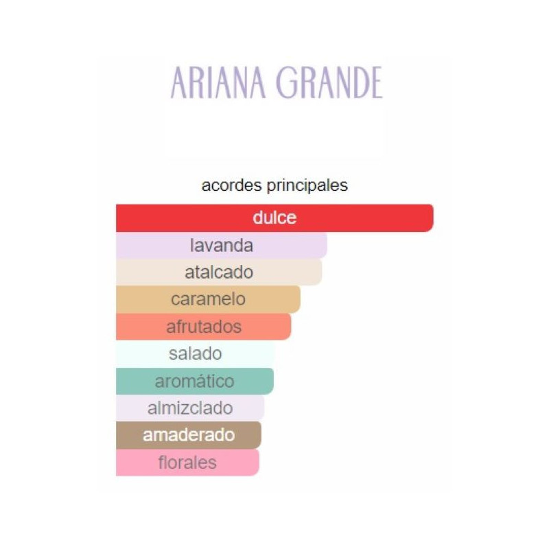 Ariana Grande R.E.M. 100ml