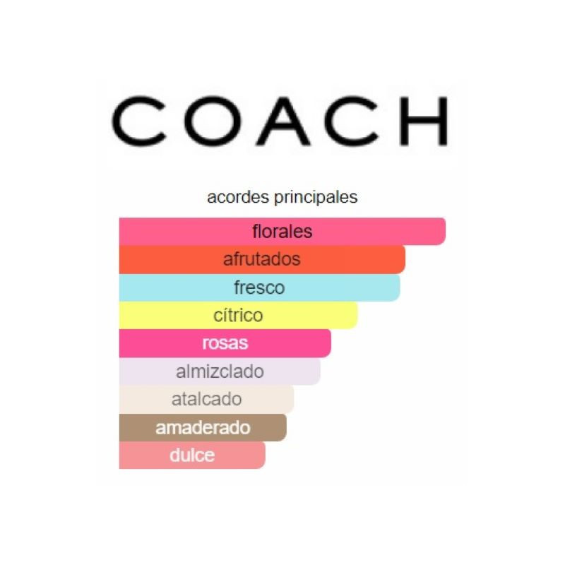 Coach Floral Blush 90ml