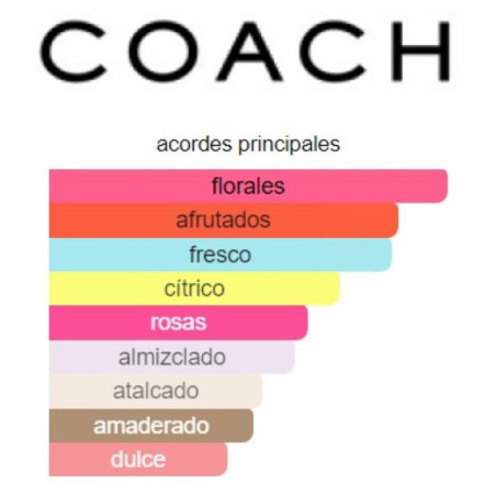 Coach Floral Blush 90ml