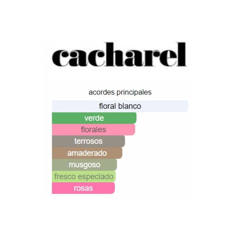 Cacharel Anais Anais Woman Cacharel Anais Anais Woman