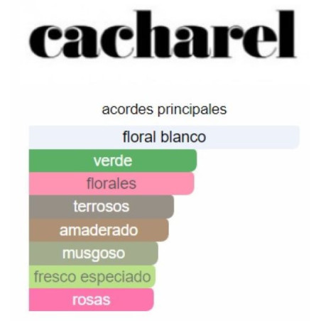 Cacharel Anais Anais Woman