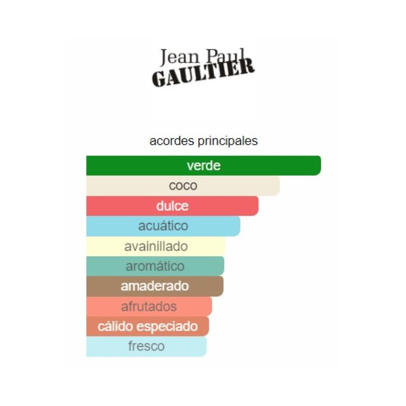 Jean Paul Gaultier Le Beau Paradise Garden 75ml Jean Paul Gaultier Le Beau Paradise Garden 75ml
