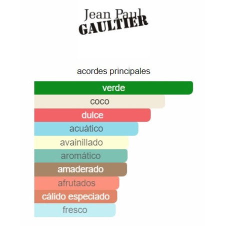 Jean Paul Gaultier Le Beau Paradise Garden 75ml