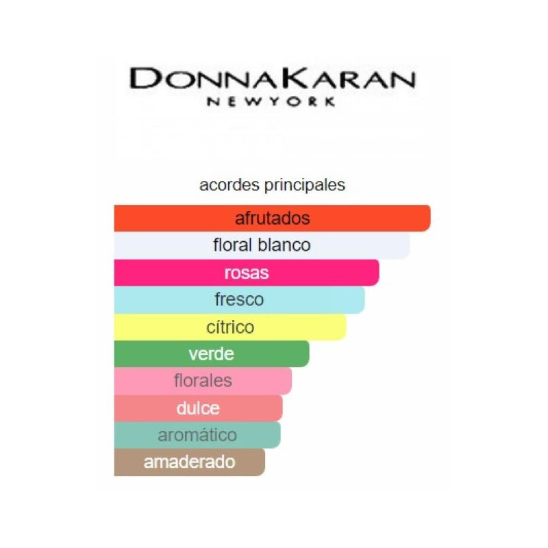 DKNY Be Delicious Fresh Blossom DKNY Be Delicious Fresh Blossom