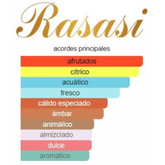 Rasasi Hawas Man