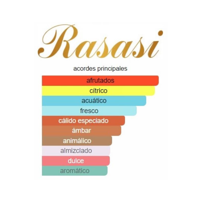 Rasasi Hawas Man Rasasi Hawas Man