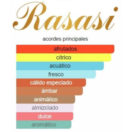 Rasasi Hawas Man